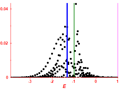 Strength function